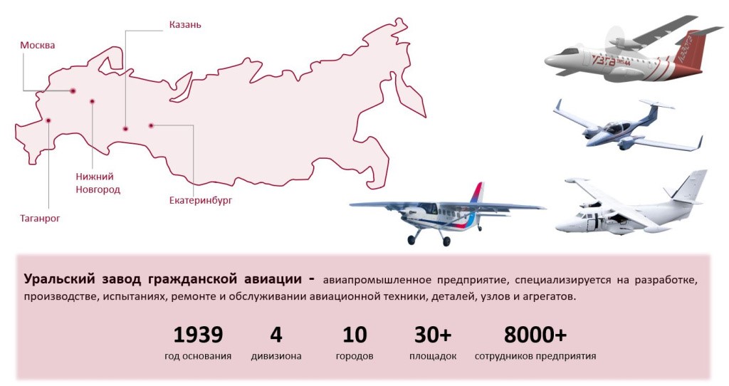 Переход на кадровый на электронный документооборот на авиастроительном предприятии