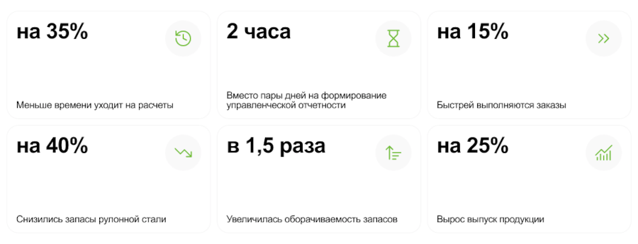 Как металлообрабатывающая компания «ВинПроф» сделала производство точным до миллиметра и увеличила выпуск продукции на 25%